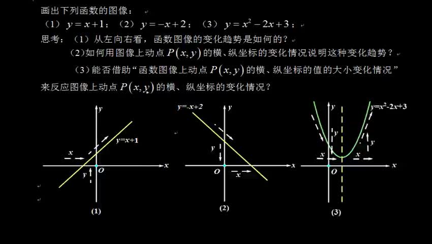 3.1.1 函数单调性定义