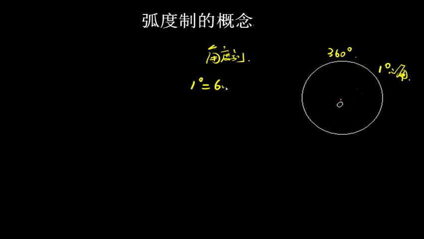 1.1.2.1 弧度制的概念