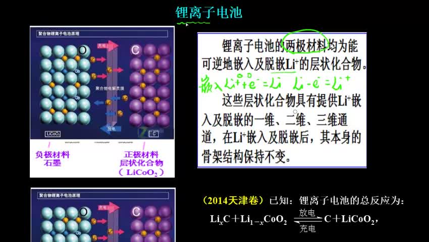 锂离子电池
