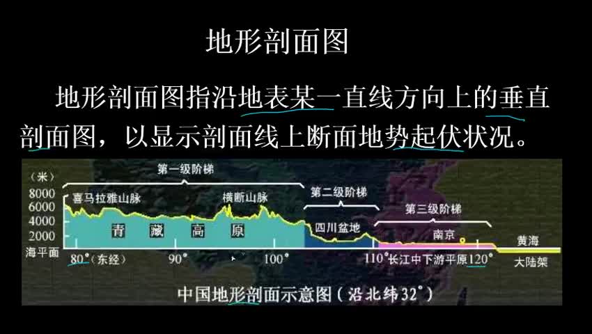 东经80度地形剖面图图片