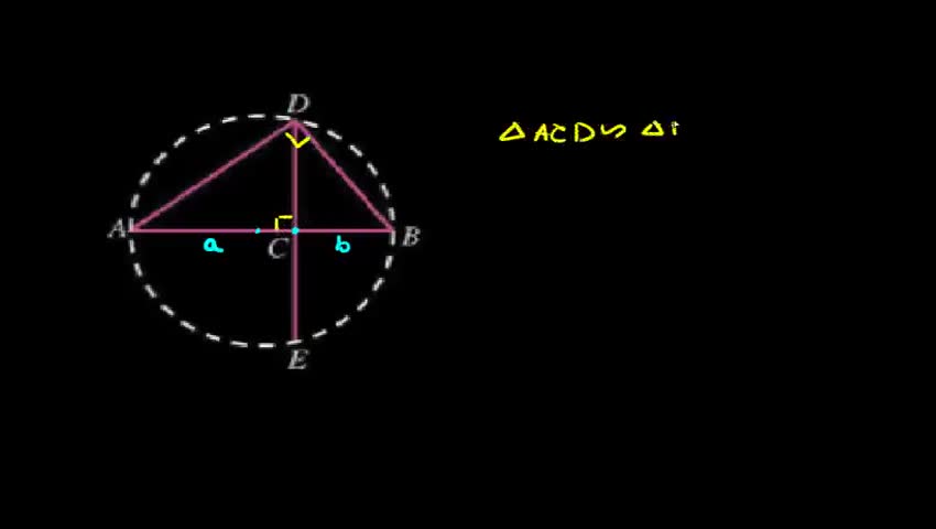 3.4.2基本不等式的几何意义
