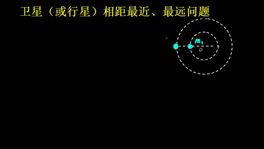 5.5 衛星(行星)相距最近,最遠問題_陳軍肖