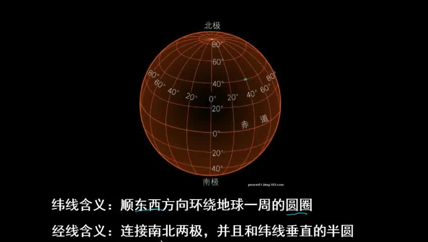 1經緯網及其應用 講解視頻